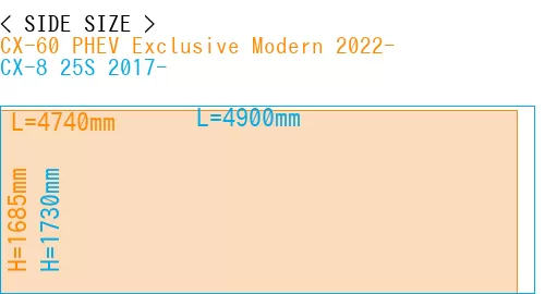 #CX-60 PHEV Exclusive Modern 2022- + CX-8 25S 2017-